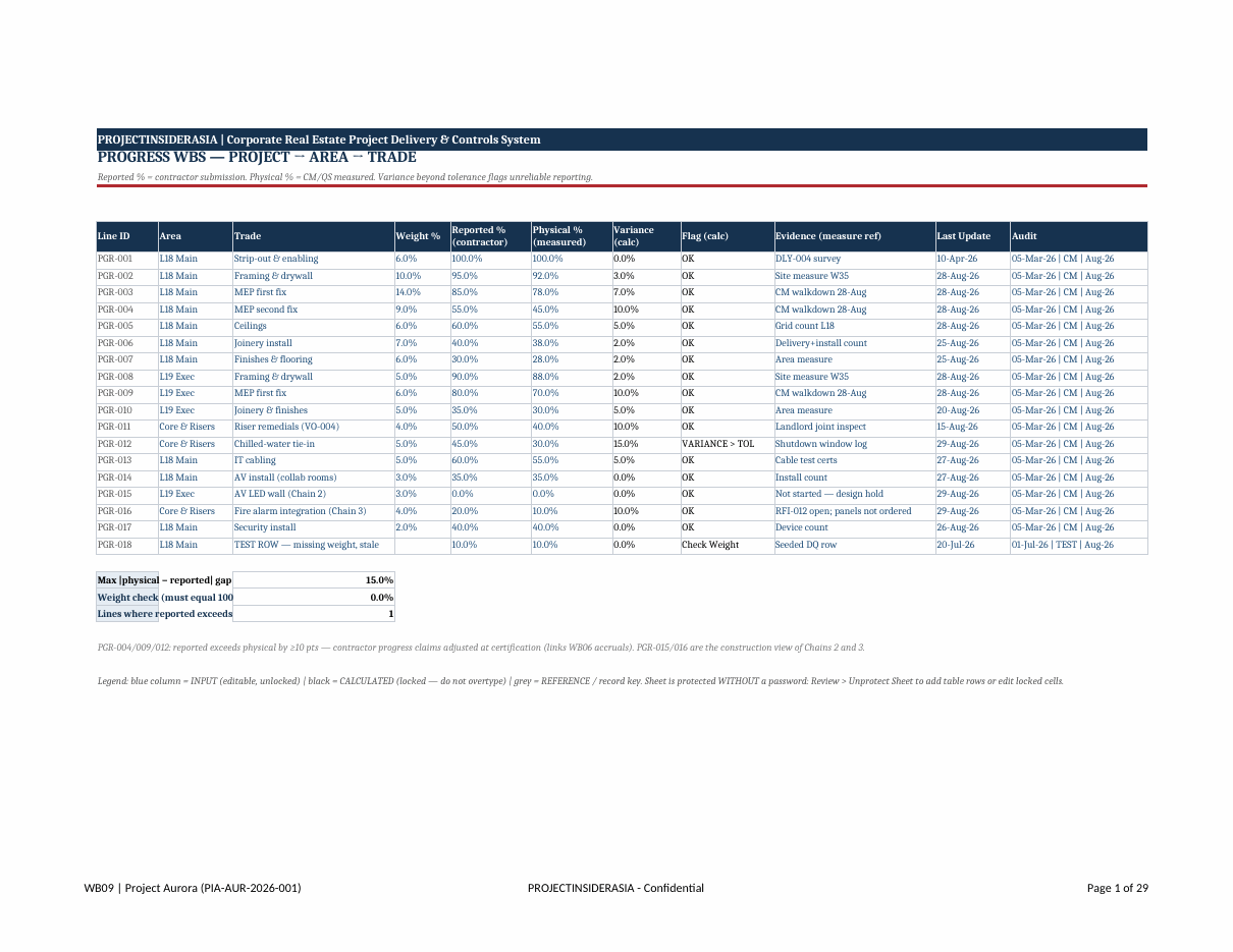 Construction and site delivery controls tracking progress, quality and site issues