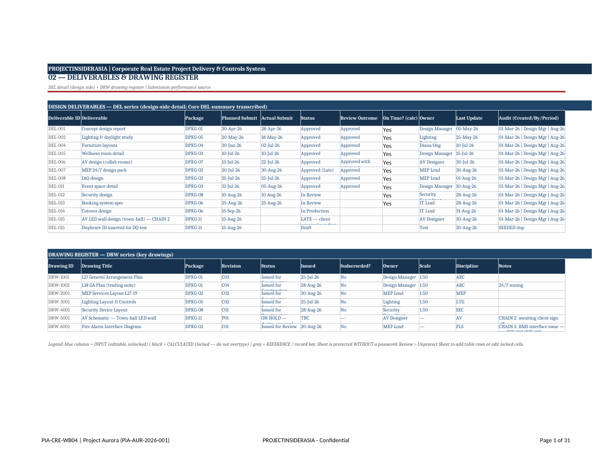 Design management tracker linking deliverables, reviews and approvals