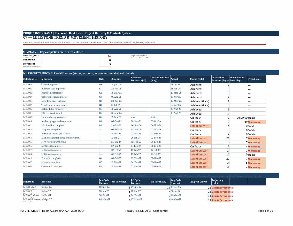 Milestone trend analysis showing forecast movement across reporting periods
