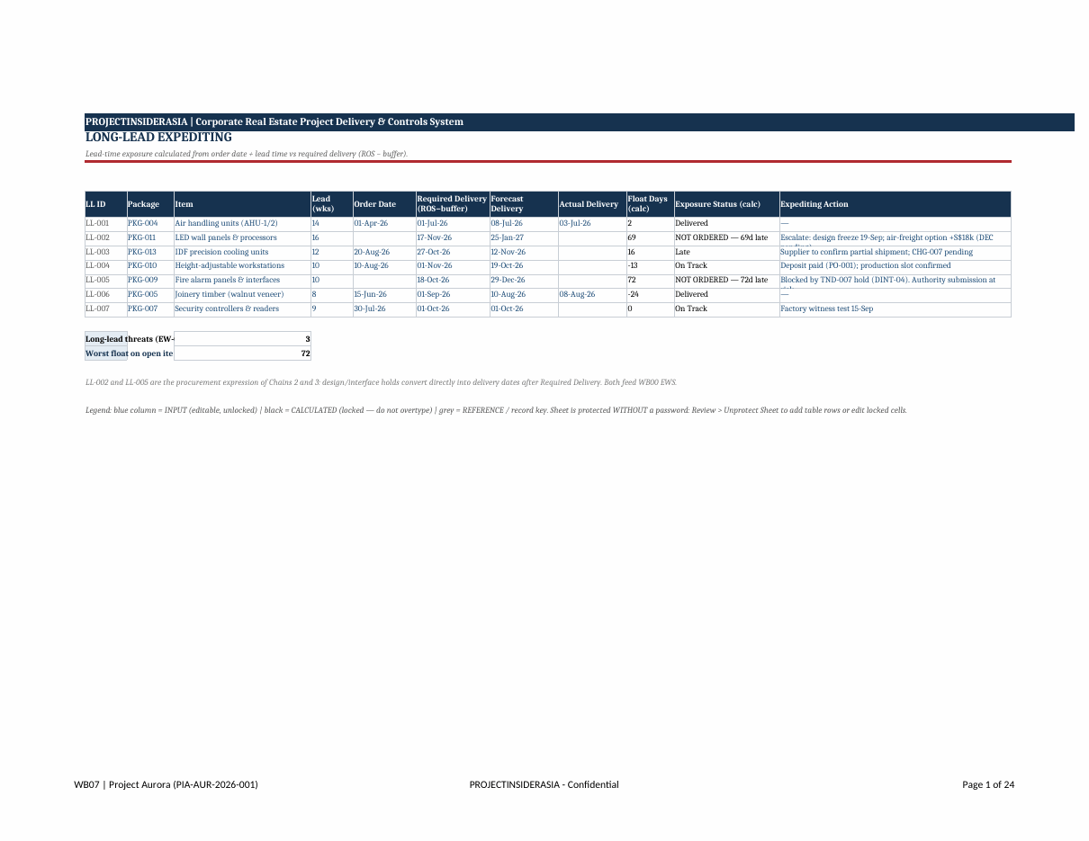 Procurement and contract management tracker across packages and vendors