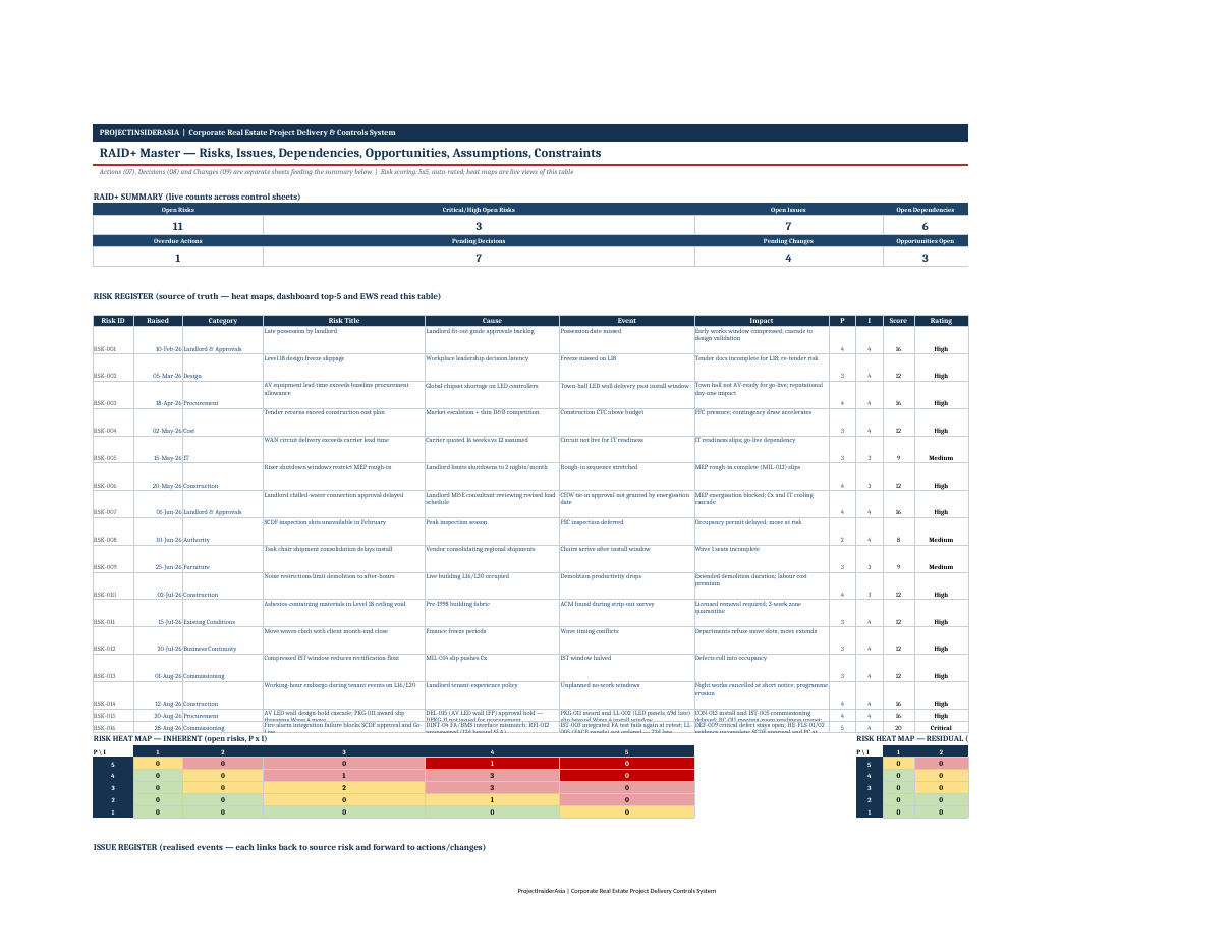Connected risk register with heat map of project risk exposure